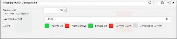 PEM personalize chart options